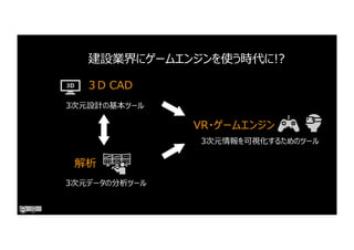 建設業界にゲームエンジンを使う時代に!?
解析
3次元データの分析ツール
３D CAD
3次元設計の基本ツール
VR・ゲームエンジン
3次元情報を可視化するためのツール
 