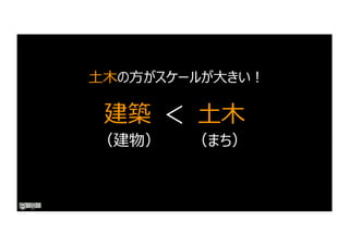 建築 と ⼟⽊
（建物） （まち）
＜
⼟⽊の⽅がスケールが⼤きい︕
 