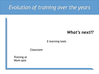Evolution of training over the years



                                               What’s next??

                            E-learning tools


                Classroom

  Training at
  Work-spot
 