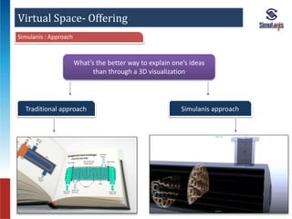 Virtual Space- Offering 
What’s the better way to explain one’s ideas 
than through a 3D visualization 
Simulanis : Approach 
Traditional approach Simulanis approach 
 