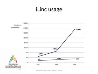 iLincusageNovember 24th, 2010 - Kristiina Anttila7