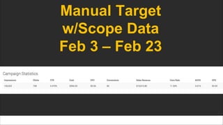 Manual Target
w/Scope Data
Feb 3 – Feb 23
 