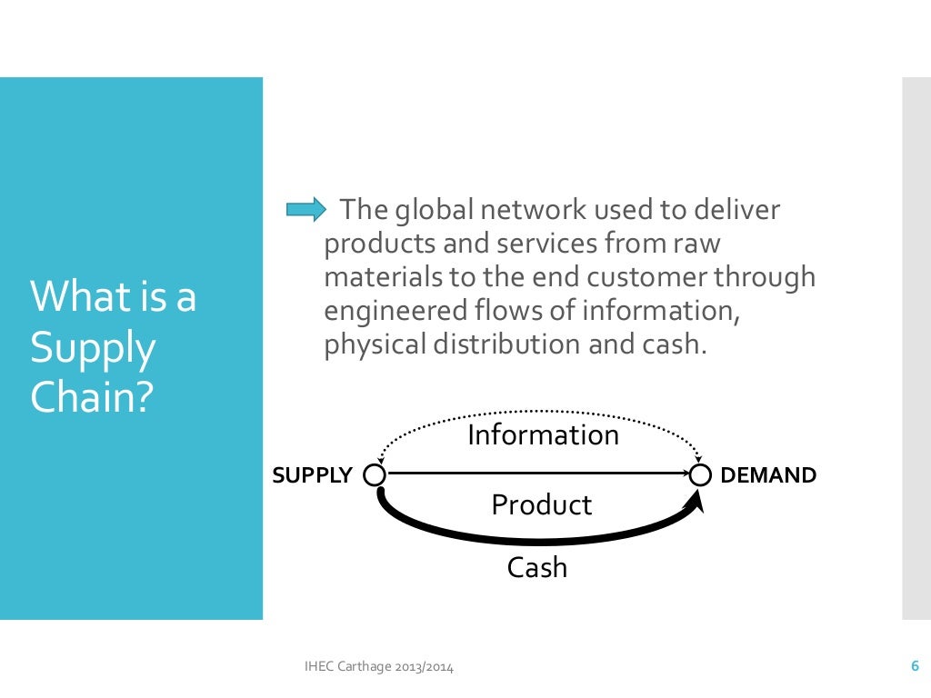 Virtual supply chain management