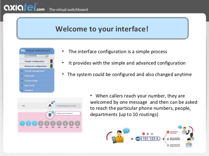 Virtual switchboard pbx features of the service