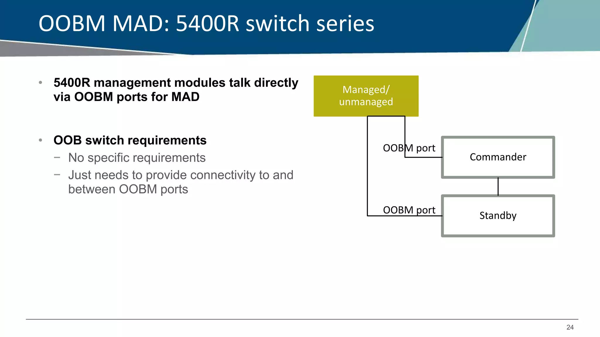24
OOBM MAD: 5400R switch series
• 5400R management modules talk directly
via OOBM ports for MAD
• OOB switch requirements
− No specific requirements
− Just needs to provide connectivity to and
between OOBM ports
Commander
Standby
Managed/
unmanaged
OOBM port
OOBM port
 