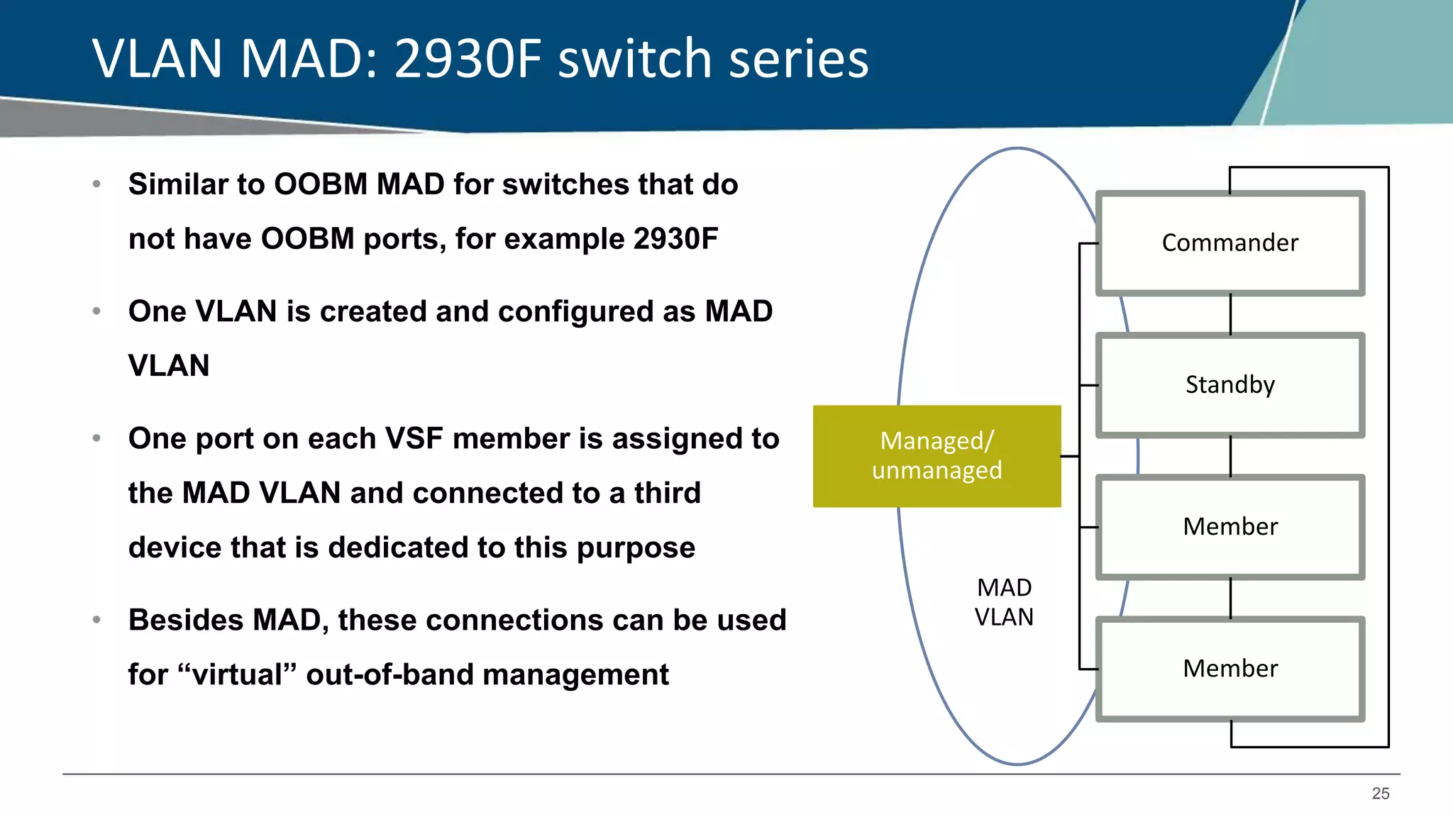 25
VLAN MAD: 2930F switch series
• Similar to OOBM MAD for switches that do
not have OOBM ports, for example 2930F
• One VLAN is created and configured as MAD
VLAN
• One port on each VSF member is assigned to
the MAD VLAN and connected to a third
device that is dedicated to this purpose
• Besides MAD, these connections can be used
for “virtual” out-of-band management
Commander
Standby
Member
Member
Managed/
unmanaged
MAD
VLAN
 