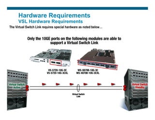 Virtual Switch System.pdf