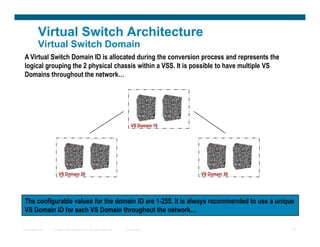 Virtual Switch System.pdf