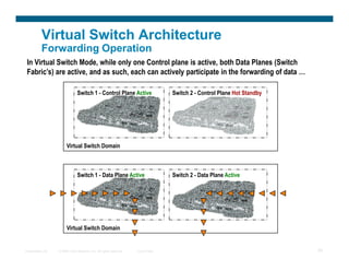 Virtual Switch System.pdf