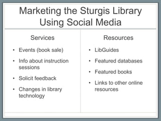 Marketing the Sturgis Library
      Using Social Media
       Services                  Resources
• Events (book sale)       • LibGuides

• Info about instruction   • Featured databases
  sessions
                           • Featured books
• Solicit feedback
                           • Links to other online
• Changes in library         resources
  technology
 