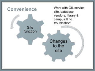 Work with GIL service
Convenience   site, database
              vendors, library &
              campus IT to
              troubleshoot
 