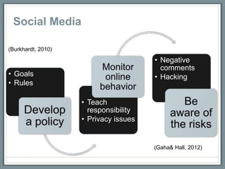 Social Media

(Burkhardt, 2010)

                                       • Negative
                                         comments
• Goals                                • Hacking
• Rules

                    • Teach
                      responsibility
                    • Privacy issues


                                       (Gaha& Hall, 2012)
 