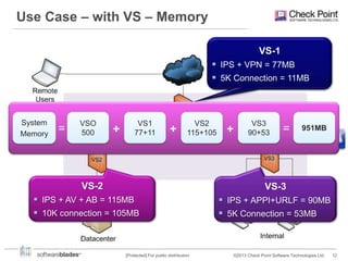 Use Case – with VS – Memory
VS-1

 IPS + VPN = 77MB
 5K Connection = 11MB

System
Memory

VSO
500

=

+

VS1
77+11

+

VS2
115+105

+

VS3
90+53

=

951MB

=
VS-2

VS-3

 IPS + AV + AB = 115MB
 10K connection = 105MB

[Protected] For public distribution

 IPS + APPI+URLF = 90MB
 5K Connection = 53MB

©2013 Check Point Software Technologies Ltd.

12

 