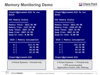 Memory Monitoring Demo
[Expert@gizamem1:0]# fw vsx
mstat

[Expert@gizamem1:0]# fw vsx
mstat

VSX Memory Status
=================
Memory Total: 2022.96 MB
Memory Free: 1527.84 MB
Swap Total: 2047.34 MB
Swap Free: 2047.34 MB
Swap-in rate: 0.00 MB

VSX Memory Status
=================
Memory Total: 2022.96 MB
Memory Free: 1496.03 MB
Swap Total: 2047.34 MB
Swap Free: 2047.34 MB
Swap-in rate: 0.00 MB

VSID | Memory Consumption
======+====================
0 |
213.73 MB
1 |
30.79 MB
2 |
60.69 MB
3 |
62.22 MB

VSID | Memory Consumption
======+====================
0 |
215.33 MB
1 |
30.79 MB
2 |
87.47 MB
3 |
62.65 MB

[Expert@gizamem1:0]#

[Expert@gizamem1:0]#

2 Virtual Systems – Firewall only

[Protected] For public distribution

2 Virtual Systems – 1 Firewall only
1 IPS recommended,
Application Control, URL Filtering
©2013 Check Point Software Technologies Ltd.

14

 