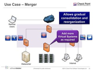 Use Case – Merger
Allows gradual
consolidation and
reorganization

Add more
Virtual Systems
as required

[Protected] For public distribution

©2013 Check Point Software Technologies Ltd.

23

 