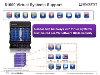 61000 Virtual Systems Support

FW

IA

VPN

ADNC

MOB

IPS

APCL

URLF

AV

AB

Consolidate Gateways with Virtual Systems
Customized per-VS Software Blade Security

IPS

IPS

*DLP is not supported in VS mode
(only available in physical security GW mode)

VPN

AV

Anti-Bot

IA

APCL

URLF

[Protected] For public distribution

AV

©2013 Check Point Software Technologies Ltd.

7

 