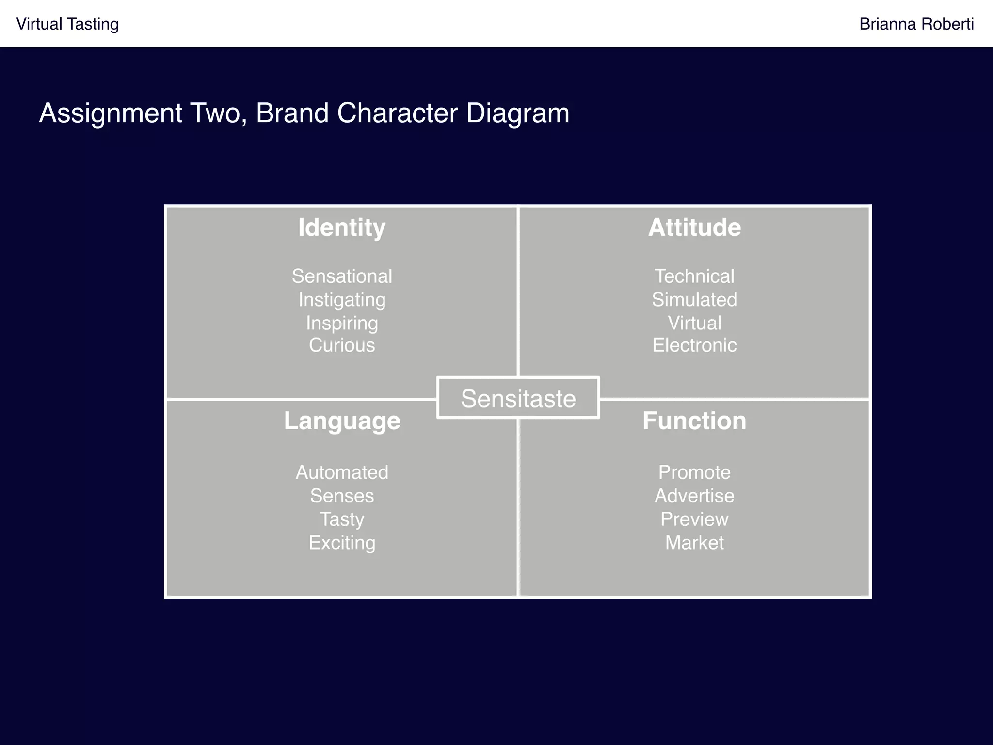 Identity!
!
Sensational!
Instigating!
Inspiring !
Curious !
Attitude!
!
Technical!
Simulated !
Virtual!
Electronic!
!
Language!
!
Automated!
Senses!
Tasty!
Exciting!
Function!
!
Promote!
Advertise!
Preview!
Market!
Sensitaste!
Virtual Tasting Brianna Roberti !
Assignment Two, Brand Character Diagram!
 