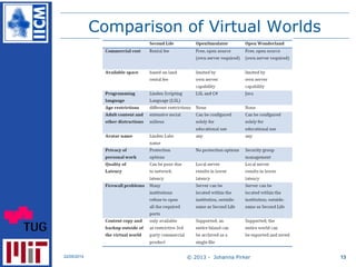 Virtual Teal World