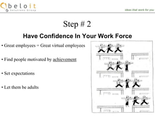 AdvantagesDisadvantages