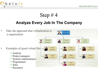 DisadvantagesNever away from their workFamily and all the distractionsStrangely enough, overworking whenworking from home can happenIsolationLack of Communication