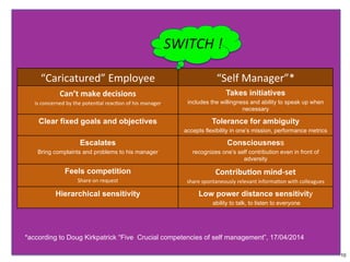 10
1#	ESTABLISH	AND	MAINTAIN		
INDIVIDUAL	HUMAN	RELATIONSHIP	
 