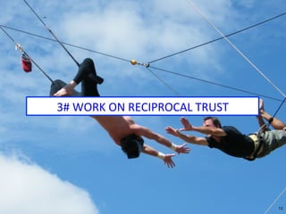 13
4#	PROACTIVELY	ENCOURAGE		
INDIVIDUAL	INITIATIVE	AND	TEAM	WORK	
 