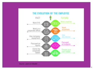 6
Source	:	post	on	linkedin		…	
 