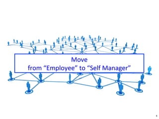 9
Move	
from	“Employee”	to	“Self	Manager”	
 