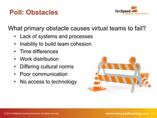 © 2013 NetSpeed Learning Solutions. All rights reserved. 10
Poll: Obstacles
What primary obstacle causes virtual teams to fail?
• Lack of systems and processes
• Inability to build team cohesion
• Time differences
• Work distribution
• Differing cultural norms
• Poor communication
• No access to technology
 