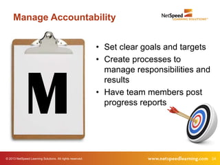 © 2013 NetSpeed Learning Solutions. All rights reserved. 24
Manage Accountability
M
• Set clear goals and targets
• Create processes to
manage responsibilities and
results
• Have team members post
progress reports
 