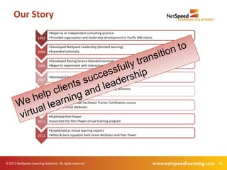 40© 2013 NetSpeed Learning Solutions. All rights reserved.
Our Story
1992
•Began as an independent consulting practice
•Provided organization and leadership development to Pacific NW clients
2000
•Developed NetSpeed Leadership (blended learning)
•Expanded nationally
2006
•Developed Blazing Service (blended learning)
•Began to experiment with interactive, VILT using web conferencing
2007
•Developed NetSpeed Fast Tracks™ (integrated learning system)
2008
•Rebranded the company as NetSpeed Learning Solutions
•Repurposed all programs for VILT
2009
•Introduced the Virtual Facilitator Trainer Certification course
•Published Great Webinars
2011
•Published Peer Power
•Launched the Peer Power virtual training program
2012
•Established as virtual learning experts
•Wiley & Sons republish both Great Webinars and Peer Power
 