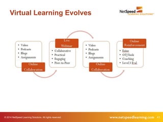 © 2014 NetSpeed Learning Solutions. All rights reserved. 41
Virtual Learning Evolves
 