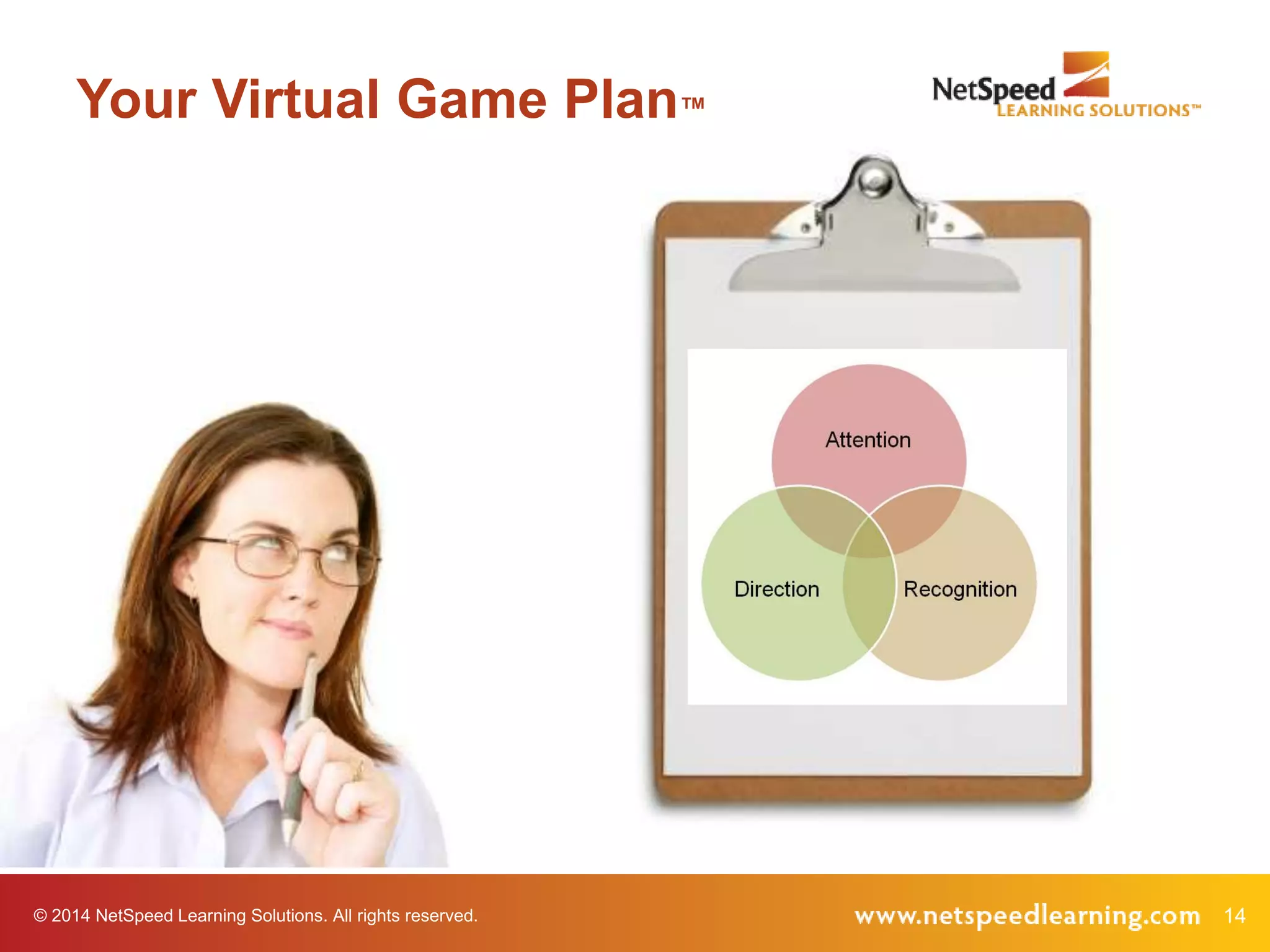 © 2014 NetSpeed Learning Solutions. All rights reserved. 14
Your Virtual Game Plan™
 