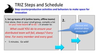 1. Set up teams of 6 (online teams, offline teams)
First alone, then in your small group, compile a list
on your note board of to-do’s in answer to:
What could YOU do to ensure your
distributed team will fail, always? Every
time. For every member and every goal.
• 5 minutes. Go wild!
2. 3.
TRIZ Steps and Schedule
Stop counterproductive activities and behaviors to make space for
innovation
Devious and
practical ideas
encouraged
 