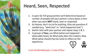 Heard, Seen, Respected
1. In pairs for F2F group (online we’ll determine based on
number of people) tell your partner a story about a time
when you were NOT heard, seen or respected.
2. As listener, don’t try to fix anything. Only ask questions if
needed (e.g. “what else” or “what happened next.”)
3. Switch roles with your partner and repeat steps 1 & 2.
4. In groups of four, use What (what just happened –
observable facts), So What (why does this matter), Now
What (what should I/we do next) to reflect on the
experience.
2 can do blended pairs, 2 sets of four
 