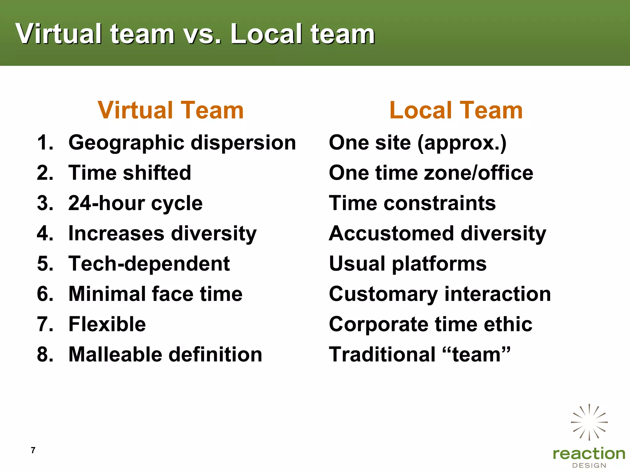 Virtual team vs. Local team

            Virtual Team               Local Team
     1.   Geographic dispersion   One site (approx.)
     2.   Time shifted            One time zone/office
     3.   24-hour cycle           Time constraints
     4.   Increases diversity     Accustomed diversity
     5.   Tech-dependent          Usual platforms
     6.   Minimal face time       Customary interaction
     7.   Flexible                Corporate time ethic
     8.   Malleable definition    Traditional “team”



 7
 