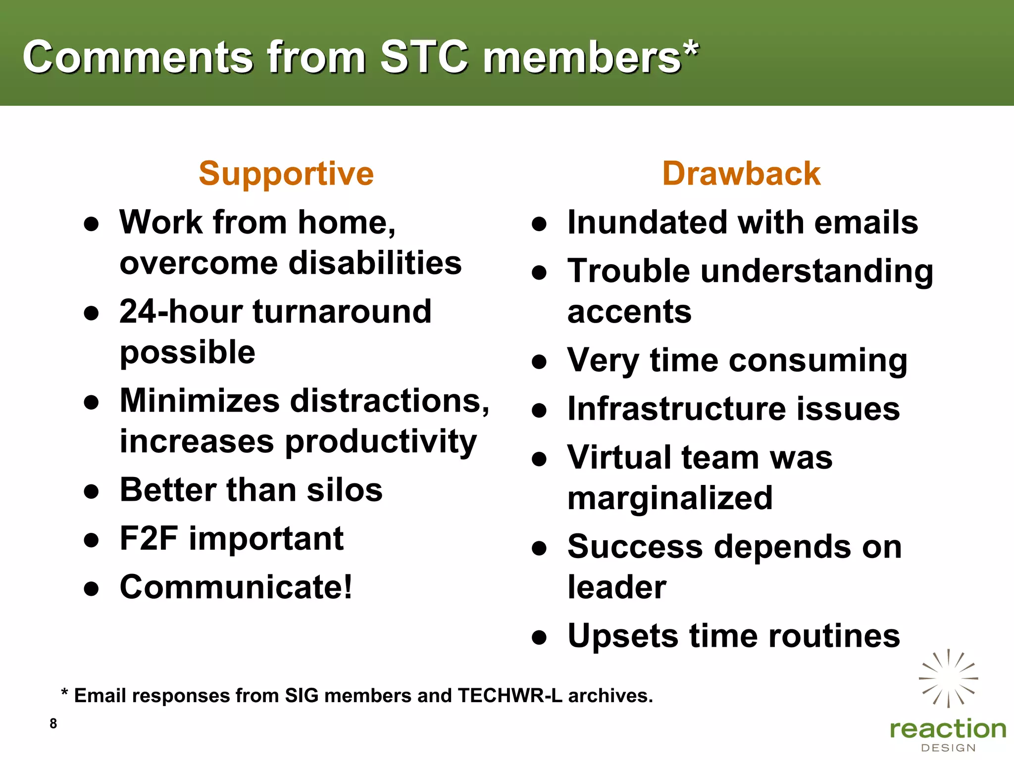 Comments from STC members*

               Supportive                                   Drawback
      ●   Work from home,                         ●   Inundated with emails
          overcome disabilities                   ●   Trouble understanding
      ●   24-hour turnaround                          accents
          possible                                ●   Very time consuming
      ●   Minimizes distractions,                 ●   Infrastructure issues
          increases productivity                  ●   Virtual team was
      ●   Better than silos                           marginalized
      ●   F2F important                           ●   Success depends on
      ●   Communicate!                                leader
                                                  ●   Upsets time routines
     * Email responses from SIG members and TECHWR-L archives.
 8
 