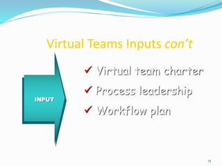 Virtual Teams Inputs con’t
15
INPUT
 Virtual team charter
 Process leadership
 Workflow plan
 