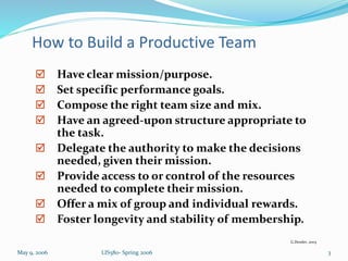 How to Build a Productive Team
 Have clear mission/purpose.
 Set specific performance goals.
 Compose the right team size and mix.
 Have an agreed-upon structure appropriate to
the task.
 Delegate the authority to make the decisions
needed, given their mission.
 Provide access to or control of the resources
needed to complete their mission.
 Offer a mix of group and individual rewards.
 Foster longevity and stability of membership.
May 9, 2006 LIS580- Spring 2006 3
G.Dessler, 2003
 