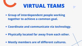 VIRTUAL TEAMS
Group of interdependent people working
together to achieve a common goal.
Coordinate and communicate via technology.
Physically located far away from each other.
Mostly members are of different cultures.
 