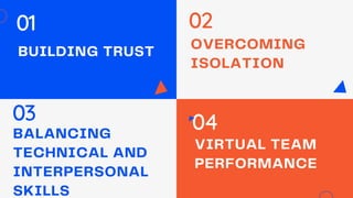 01
04
BUILDING TRUST
VIRTUAL TEAM
PERFORMANCE
02
03
OVERCOMING
ISOLATION
BALANCING
TECHNICAL AND
INTERPERSONAL
SKILLS
 