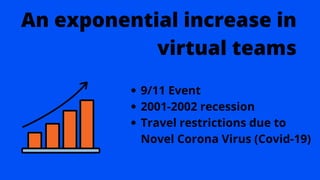 An exponential increase in
virtual teams
9/11 Event
2001-2002 recession
Travel restrictions due to
Novel Corona Virus (Covid-19)
 