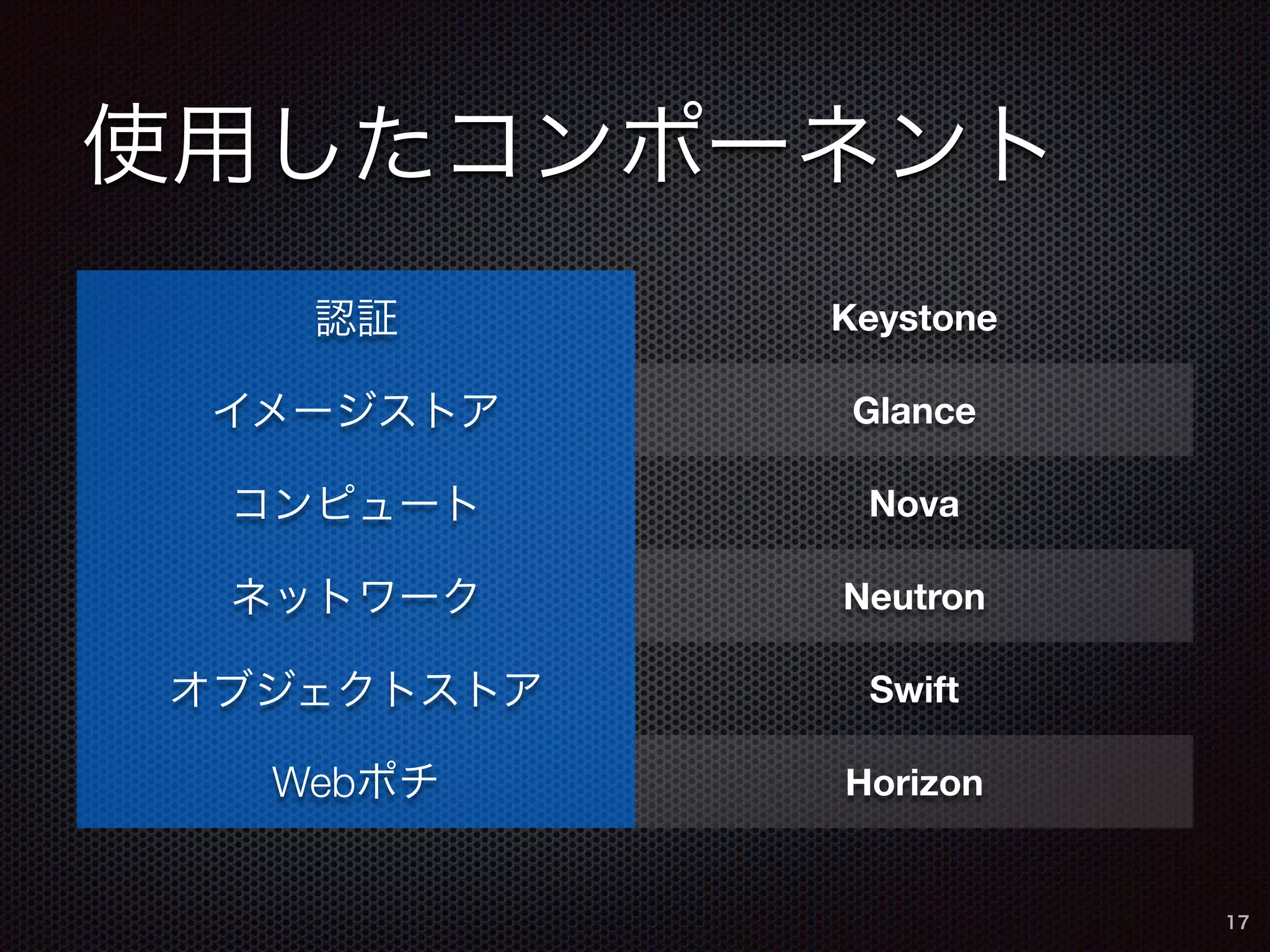使用したコンポーネント 
17 
認証Keystone 
イメージストアGlance 
コンピュートNova 
ネットワークNeutron 
オブジェクトストアSwift 
WebポチHorizon 
 
