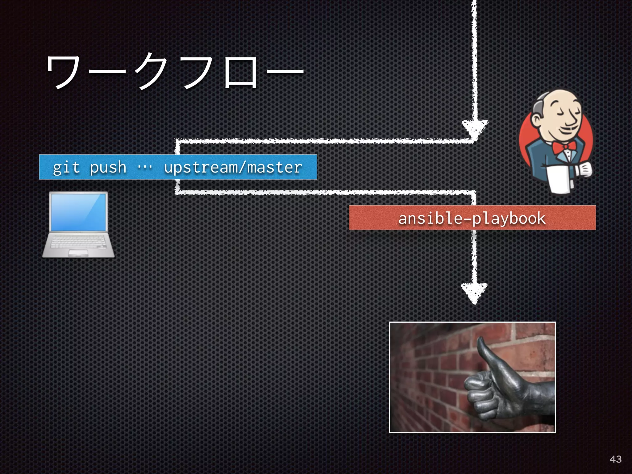 ワークフロー 
43 
git push … upstream/master 
ansible-playbook 
 