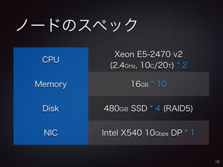 ノードのスペック 
CPU Xeon E5-2470 v2 
(2.4GHz, 10C/20T) * 2 
Memory 16GB * 10 
Disk 480GiB SSD * 4 (RAID5) 
NIC Intel X540 10Gbps DP * 1 
12 
 