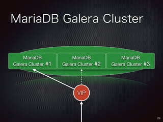 MariaDB Galera Cluster 
29 
MariaDB 
Galera Cluster #1 
MariaDB 
Galera Cluster #2 
MariaDB 
Galera Cluster #3 
VIP 
 