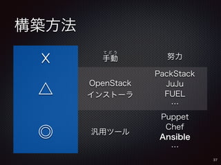 構築方法 
37 
☓ 手てど動う努力 
△ OpenStack 
インストーラ 
PackStack 
JuJu 
FUEL 
… 
◎ 汎用ツール 
Puppet 
Chef 
Ansible 
… 
 