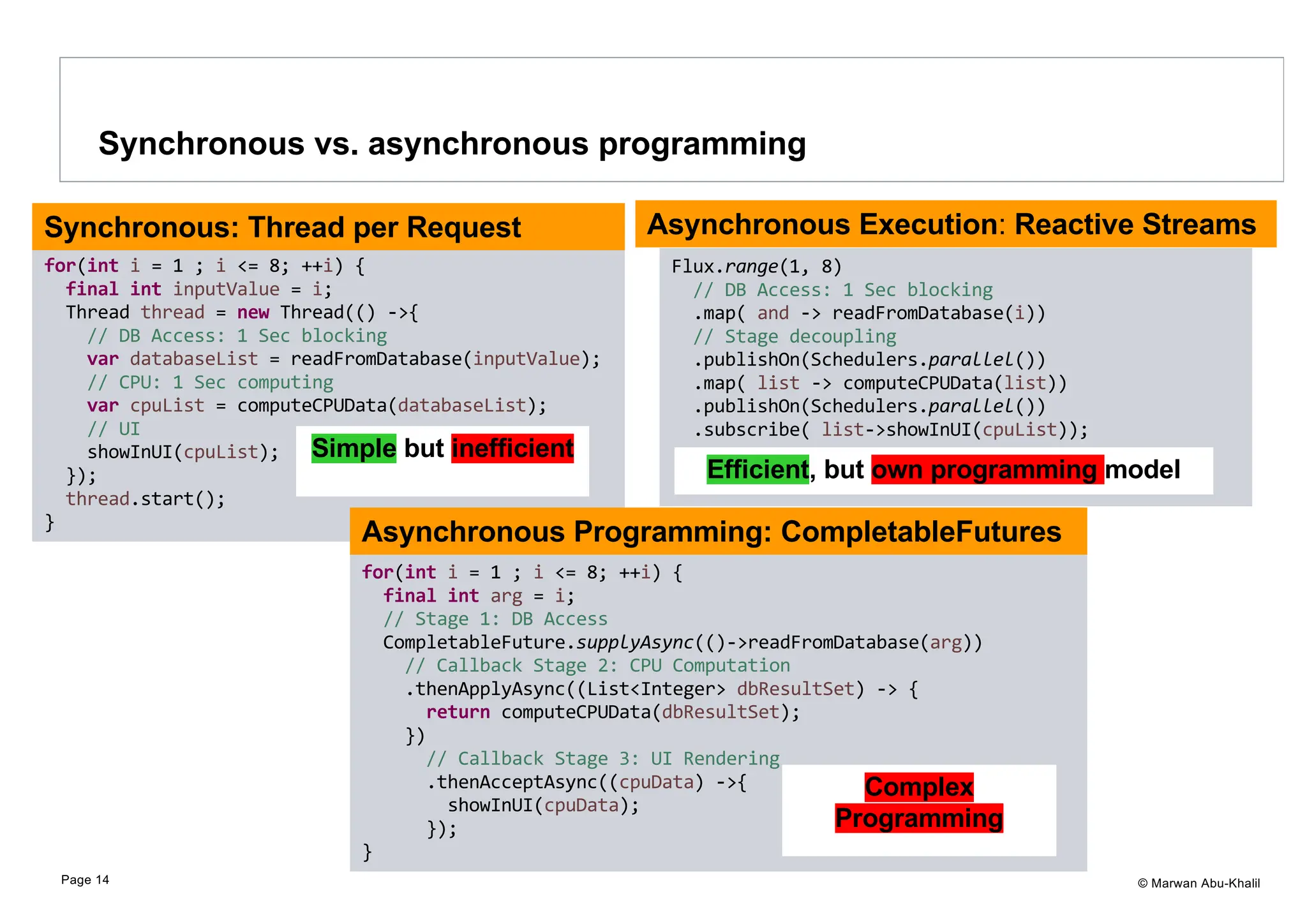 © Marwan Abu-Khalil Synchronous vs. asynchronous programming Page 14 Flux.range(1, 8) // DB Access: 1 Sec blocking .map( and -> readFromDatabase(i)) // Stage decoupling .publishOn(Schedulers.parallel()) .map( list -> computeCPUData(list)) .publishOn(Schedulers.parallel()) .subscribe( list->showInUI(cpuList)); Asynchronous Execution: Reactive Streams for(int i = 1 ; i <= 8; ++i) { final int inputValue = i; Thread thread = new Thread(() ->{ // DB Access: 1 Sec blocking var databaseList = readFromDatabase(inputValue); // CPU: 1 Sec computing var cpuList = computeCPUData(databaseList); // UI showInUI(cpuList); }); thread.start(); } Synchronous: Thread per Request for(int i = 1 ; i <= 8; ++i) { final int arg = i; // Stage 1: DB Access CompletableFuture.supplyAsync(()->readFromDatabase(arg)) // Callback Stage 2: CPU Computation .thenApplyAsync((List<Integer> dbResultSet) -> { return computeCPUData(dbResultSet); }) // Callback Stage 3: UI Rendering .thenAcceptAsync((cpuData) ->{ showInUI(cpuData); }); } Asynchronous Programming: CompletableFutures Simple but inefficient Efficient, but own programming model Complex Programming 