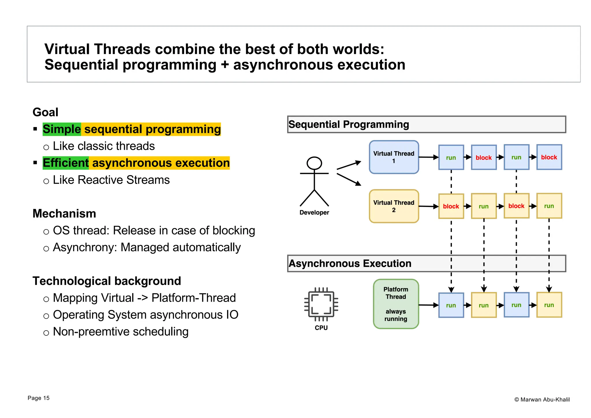 © Marwan Abu-Khalil Goal § Simple sequential programming o Like classic threads § Efficient asynchronous execution o Like Reactive Streams Mechanism o OS thread: Release in case of blocking o Asynchrony: Managed automatically Technological background o Mapping Virtual -> Platform-Thread o Operating System asynchronous IO o Non-preemtive scheduling Virtual Threads combine the best of both worlds: Sequential programming + asynchronous execution Page 15 