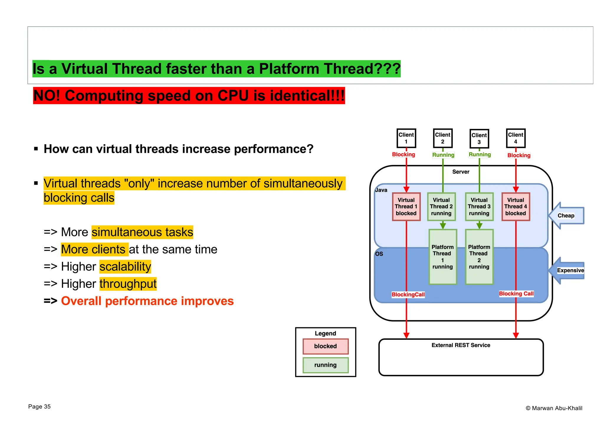 © Marwan Abu-Khalil NO! Computing speed on CPU is identical!!! § How can virtual threads increase performance? § Virtual threads "only" increase number of simultaneously blocking calls => More simultaneous tasks => More clients at the same time => Higher scalability => Higher throughput => Overall performance improves Is a Virtual Thread faster than a Platform Thread??? Page 35 